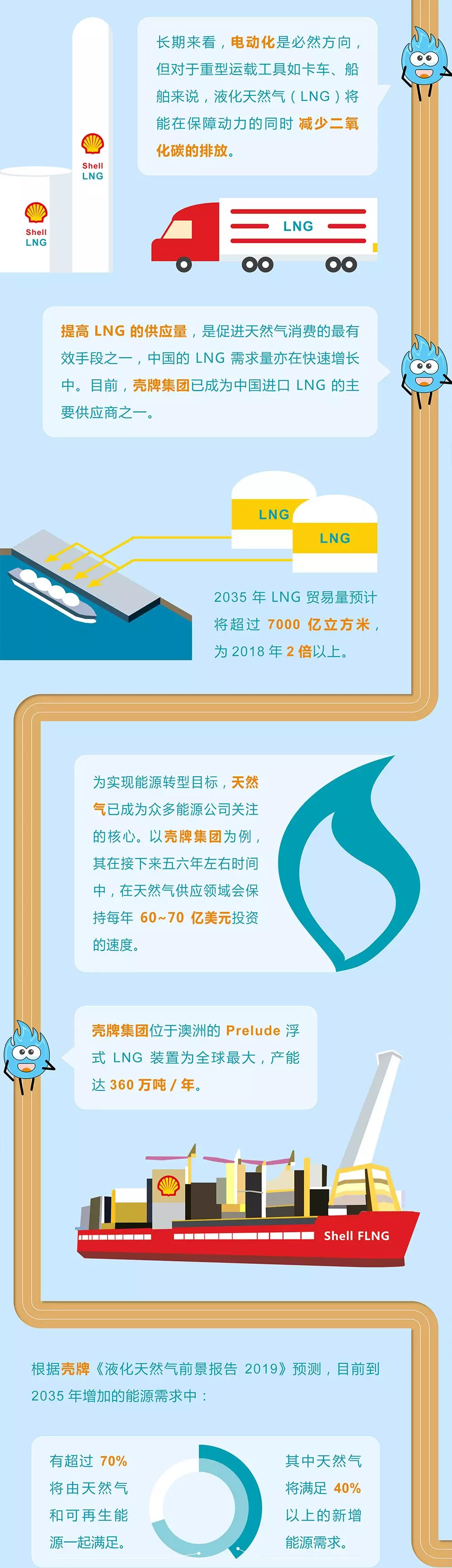 未來能源轉(zhuǎn)型圖鑒，別看光伏現(xiàn)在占比小，看看30年后會怎樣？