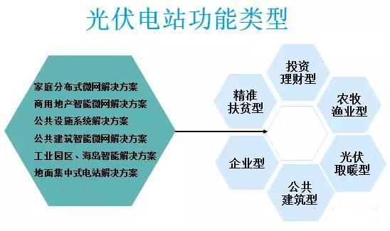 太陽能光伏并網發電的應用場景有哪些？