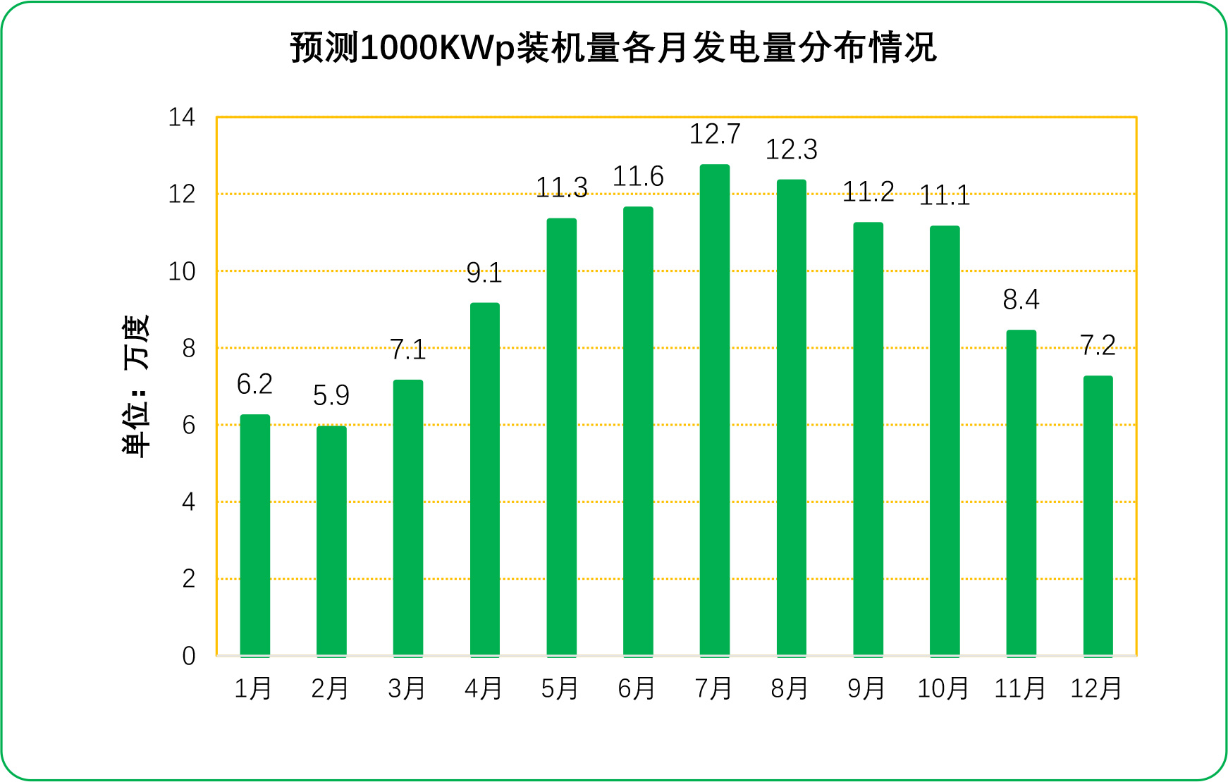 企業光伏發電經濟效益分析及投資模式介紹